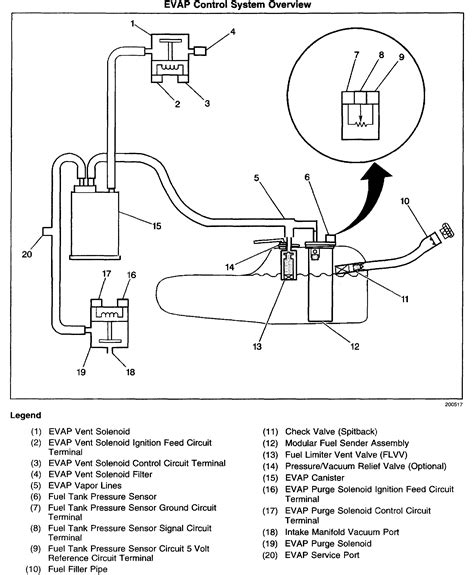 chevy cavalier fuel pump wiring harness 
